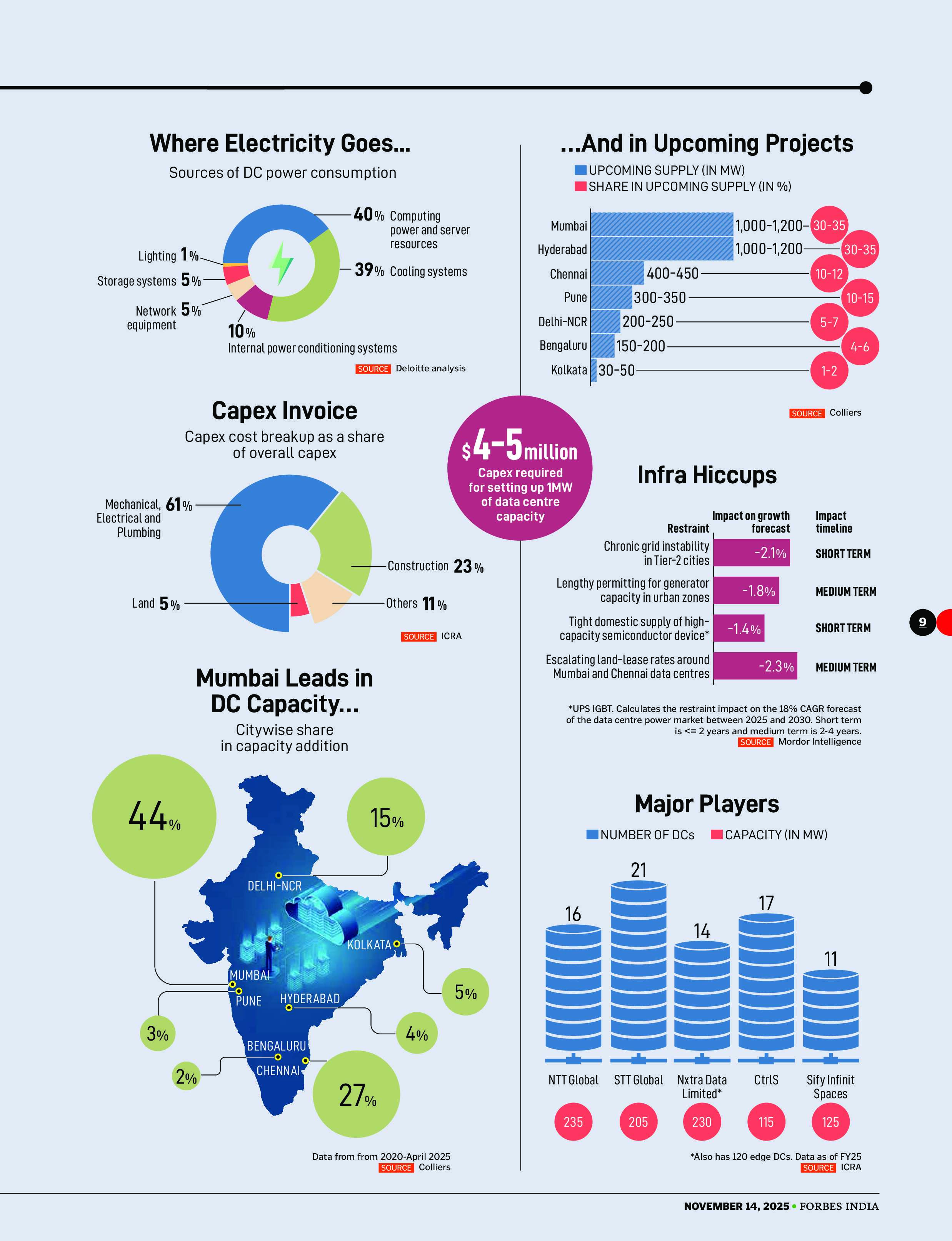 DCJ Group of Companies